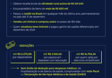 Receita começa a receber nesta segunda declarações do Imposto de Renda