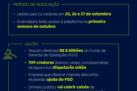 Devedores têm último fim de semana para aderir ao Desenrola Brasil