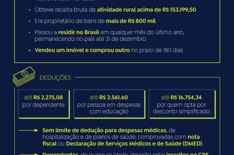 Começa nesta quinta-feira consulta ao lote de restituição do IRPF