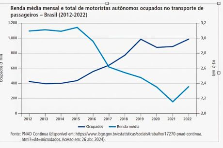 Trabalhador de aplicativo: sem proteção social, mas contra a regulação