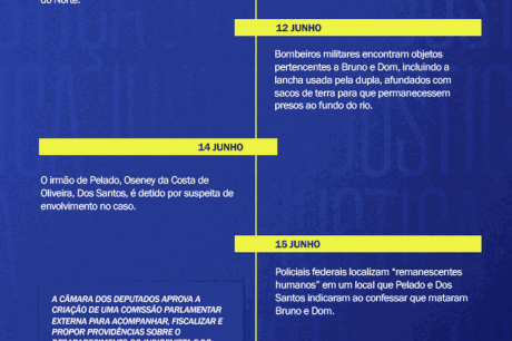 Ministério promove atos em memória a Bruno Pereira e Dom Phillips