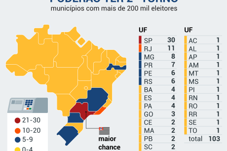 Eleitorado do Rio de Janeiro será 4,6% maior nas eleições deste ano