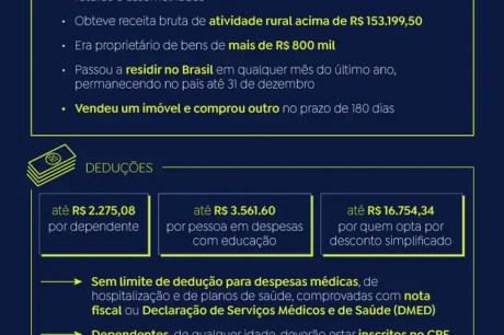 Receita paga nesta sexta quarto lote de restituição do IR 2024