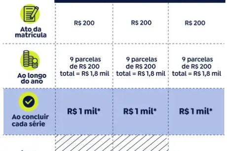 Pé-de-Meia: pagamento a estudantes começa nesta segunda-feira