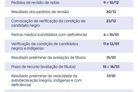 CNU: notas de candidatos reintegrados estão disponíveis