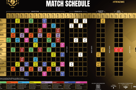 Fifa divulga tabela da primeira fase do Mundial de Clubes de 2025