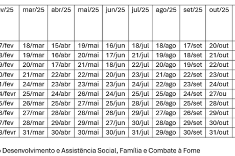 Calendário do Bolsa Família em 2025 está disponível