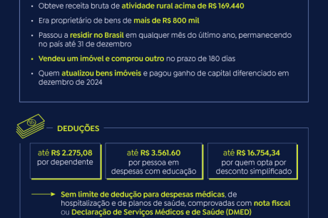 Receita começa a receber nesta segunda declarações do Imposto de Renda