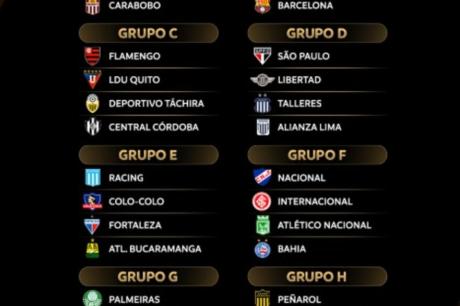 Conmebol sorteia grupos da próxima edição da Libertadores